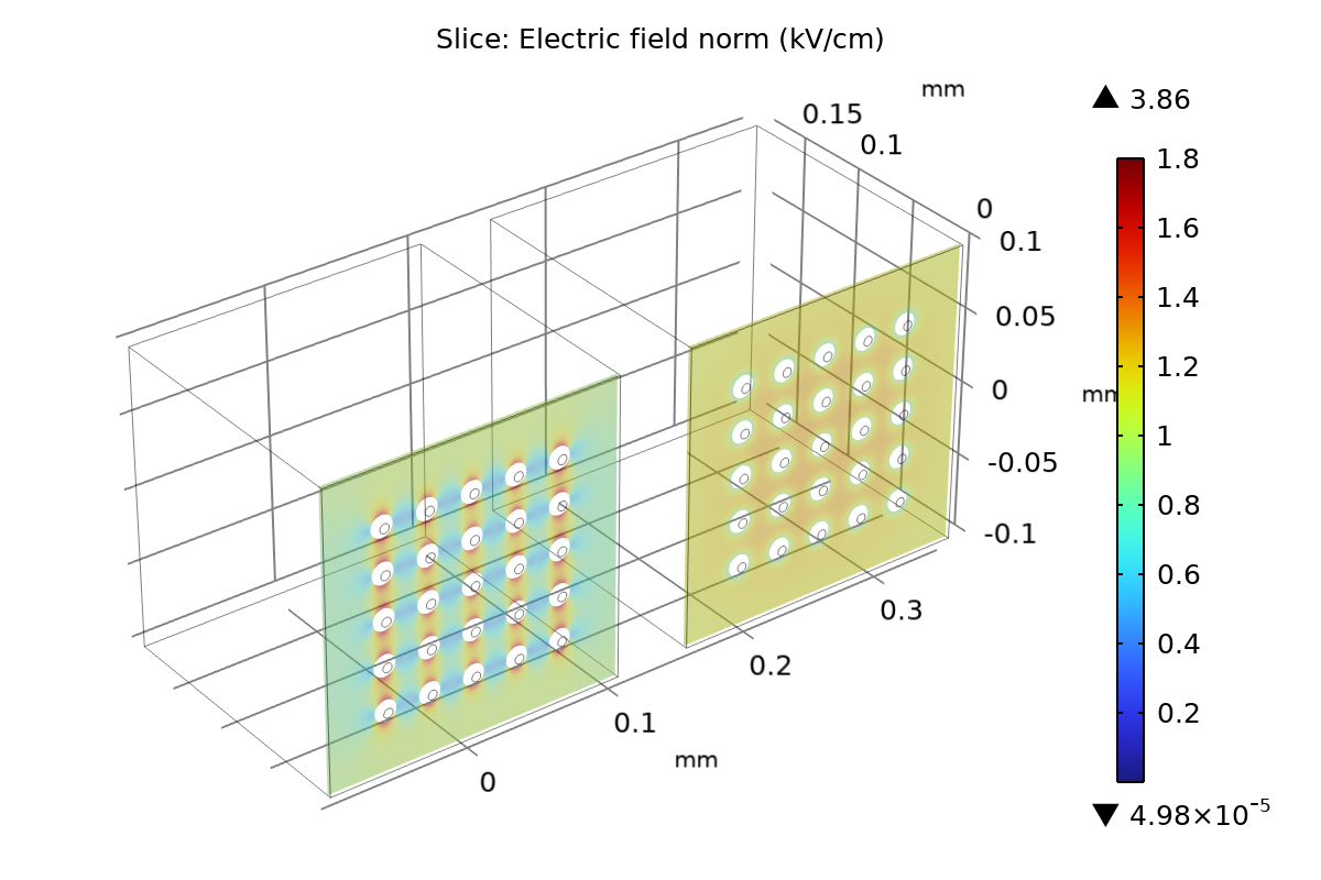 Home multiple particle simulation